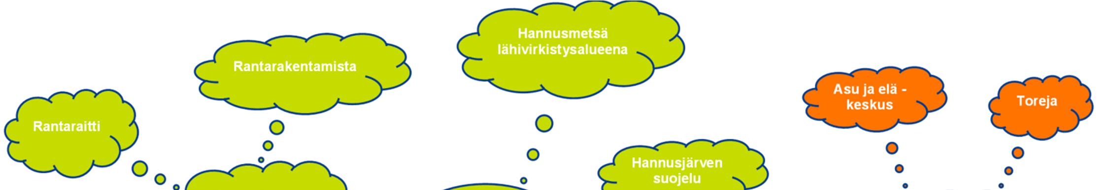 Kaitaa-Iivisniemi -