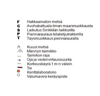 Tutkimus metsänuudistamisen vaikutuksesta pintavesiin alkoi Suomessa