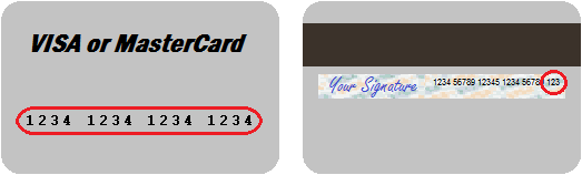 Erääntymispäivämäärä - Erääntymispäivämäärän tiedot (kuukausi ja vuosi) ovat kortin etupuolella. Tämä päivämäärä saattaa olla luottokortissa nimeltään "Good thru" tai "Valid thru". 3.