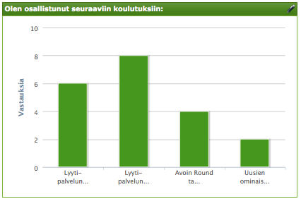 Raportoin# RaporY- kuvakeua klikkaamalla pääset tarkastelemaan anneuuja vastauksia.