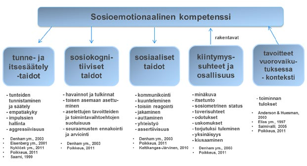 » Jaana Hintikka, KT, erityisluokanopettaja toimii erityisluokanopettajana Turussa, Mikaelin erityiskoulussa. Artikkeli perustuu väitöskirjaan Hintikka, J. (2016).