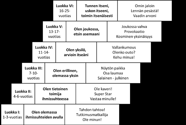ja päivittäin, koulun merkitys myös tunne- ja vuorovaikutustaitojen opettamisessa korostuu.