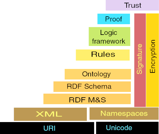 Kaksi XML-tuoteperhettä (vrt. s.