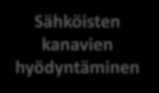 Missä määrin tietoja kerätään?