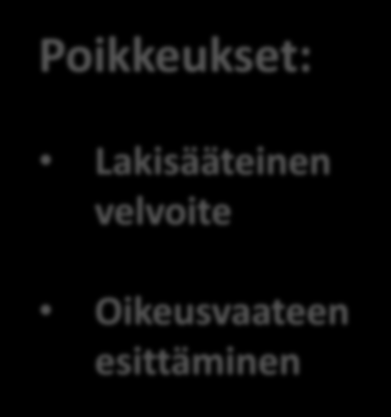 Rekisteröity vastustaa tietojensa käsittelyä vastustamisoikeuden perusteella 5.