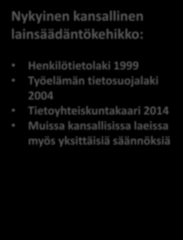 1. Tausta ja nykytila Nykyinen kansallinen lainsäädäntökehikko: Henkilötietolaki 1999 Työelämän