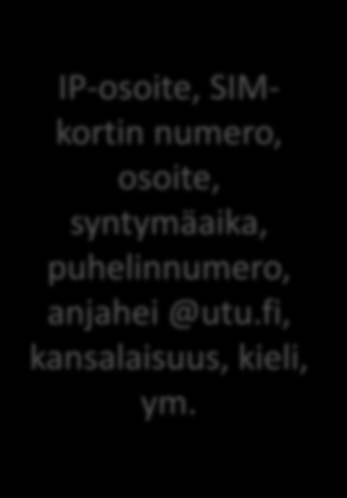 osoite, syntymäaika,