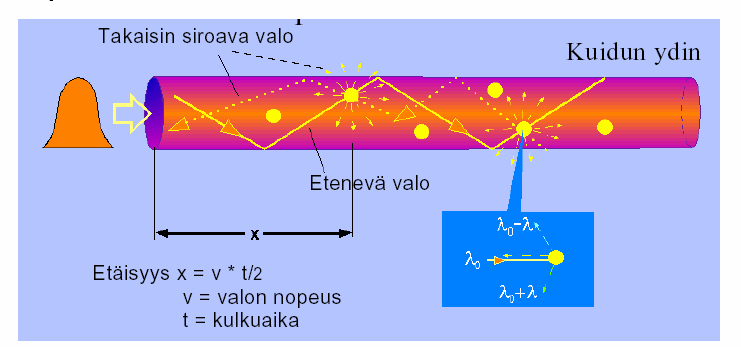 19 T : lämpötila (K) 23 K : Boltzmanin vakio ( 1,380658 10 J ) 34 h : Planckin vakio ( 6,626076 10 Js) c : valon nopeus K Kuva 14.