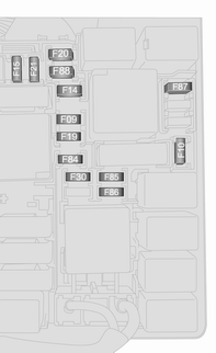 Nro Virtapiiri F09 Takaoven kytkin F10 Äänitorvi F14 Kaukovalot F15 PTCI-lämmitin F19 Ilmastointilaite F20 Takalasin lämmitin F21 Polttoainepumppu F30 Sumuvalot F84