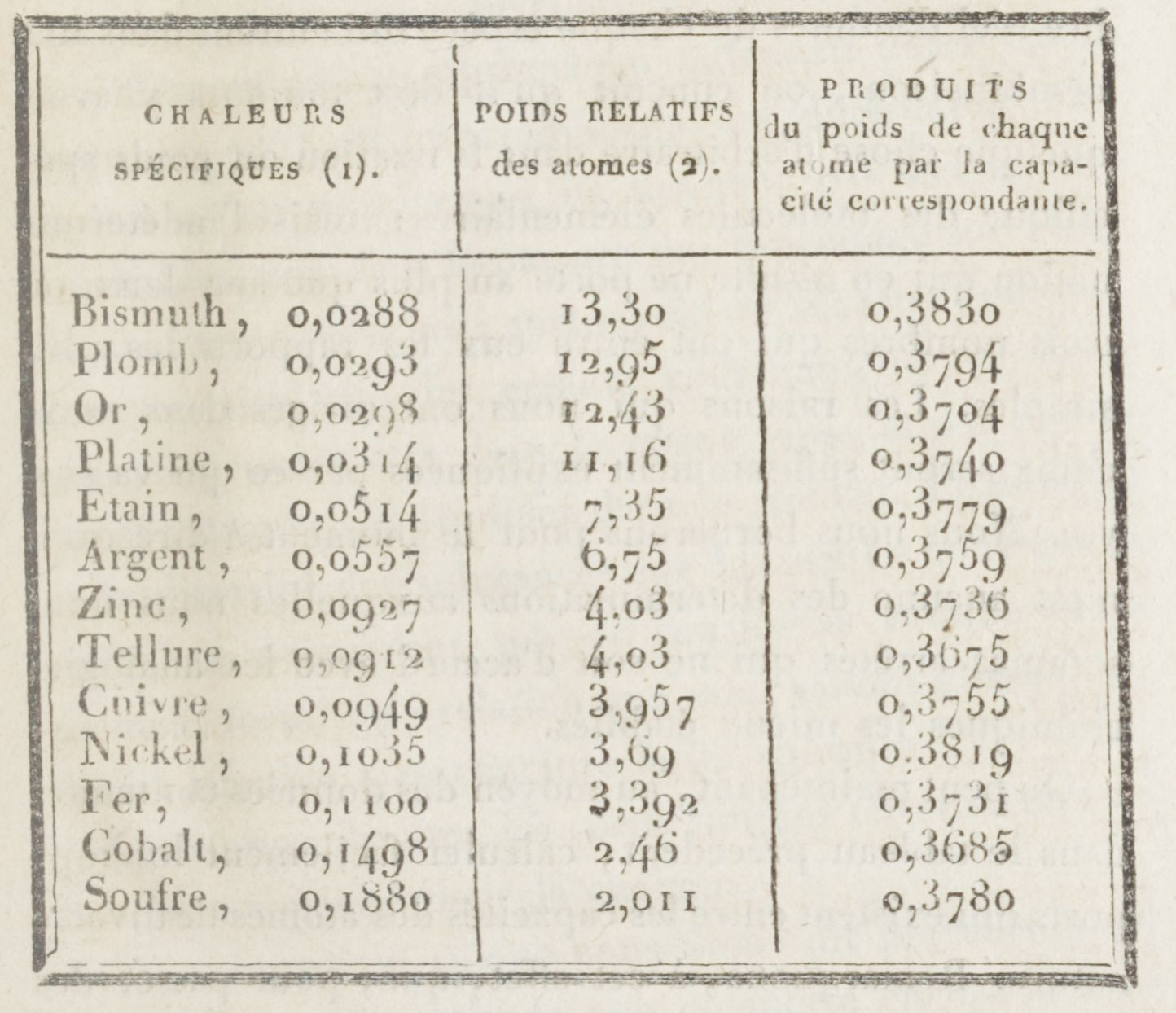 ) Muutama keskeisin asia tästä tuloksesta Klassinen lämpökapasiteetti ei riipu lämpötilasta Tämä on ristiriidassa TD3:n (Nernstin laki) kanssa, josta seuraa, että C V (T ), kun T, Lämpökapasiteetti