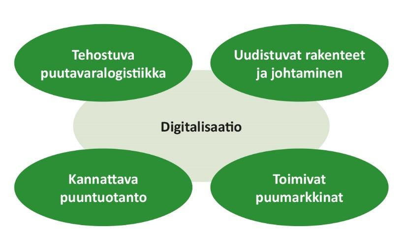 T&K-päämäärät 22.6.