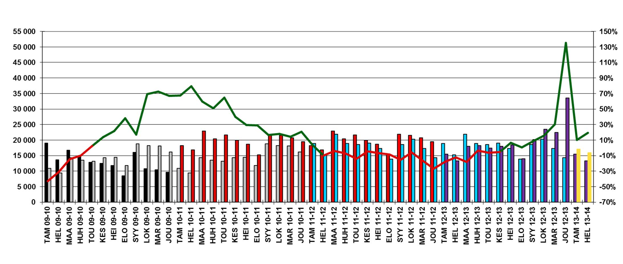 Uusien raskaiden ajoneuvojen rekisteröinnit Euroopassa (EU27)