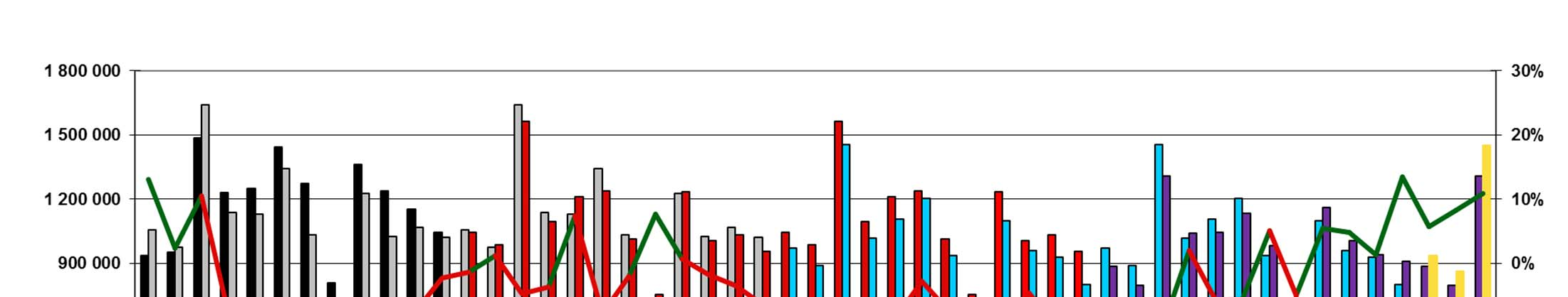 Uusien henkilöautojen