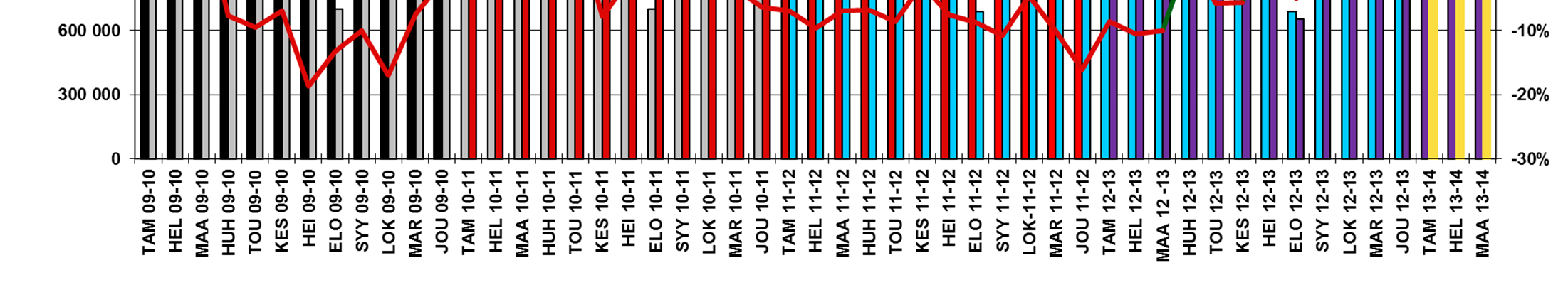 (EU27) 2010 2011 2012 2013