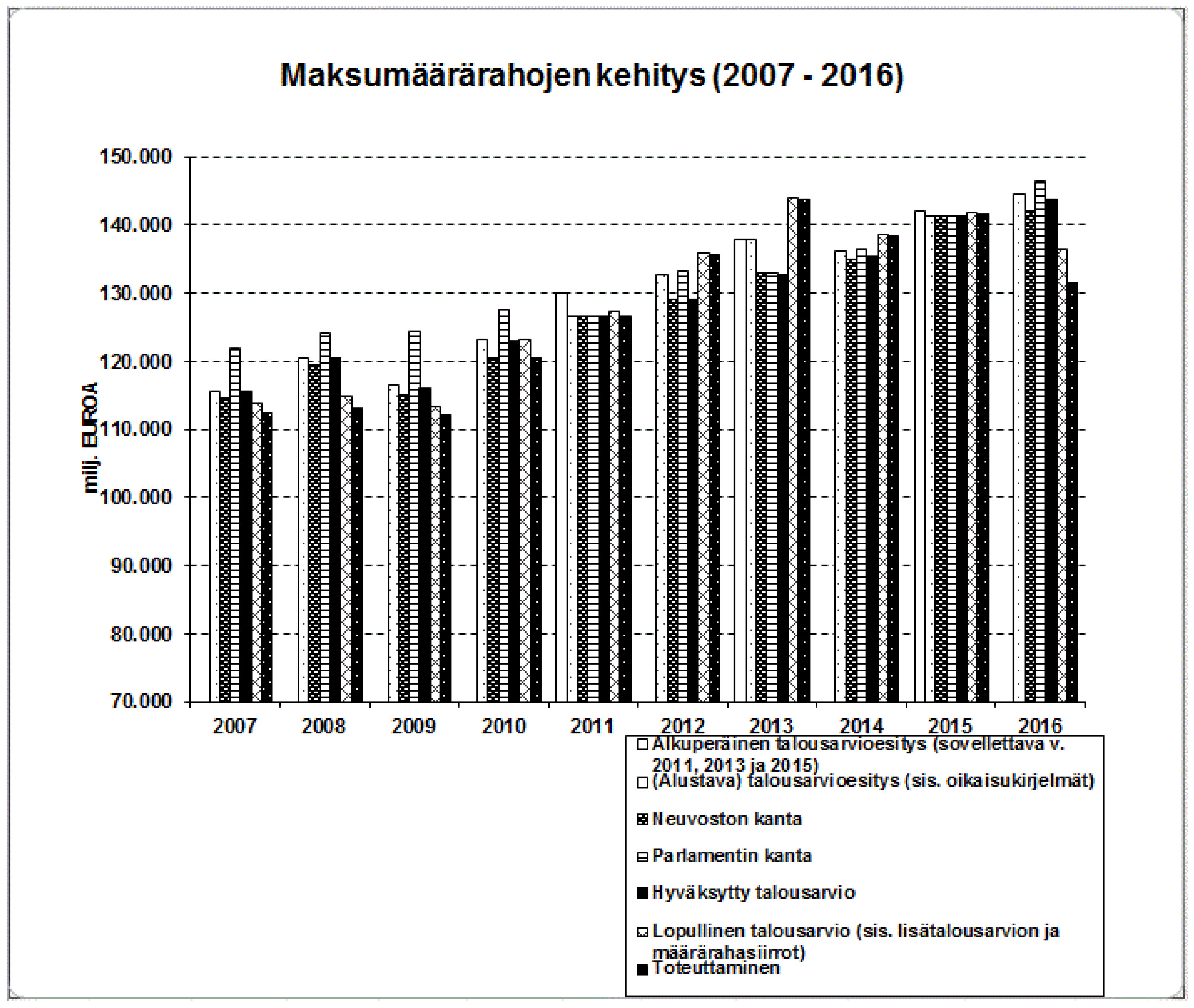 LIITTEEN 1 liite 5877/17