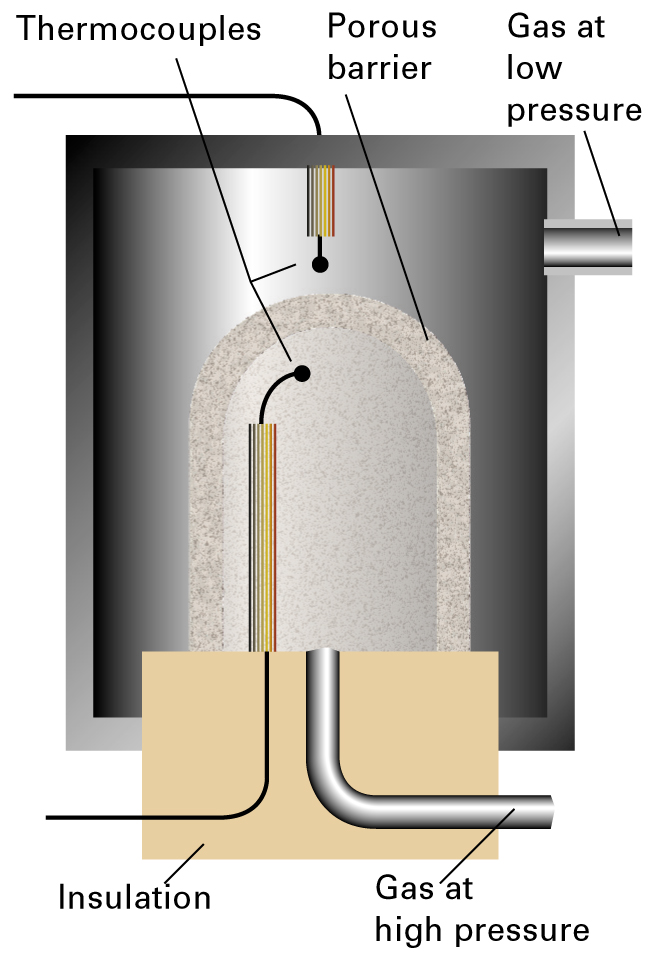Kaasu kompressoidaan paineessa p i w 1 = p i (0 V i) = p i V i Kaasu laajenee