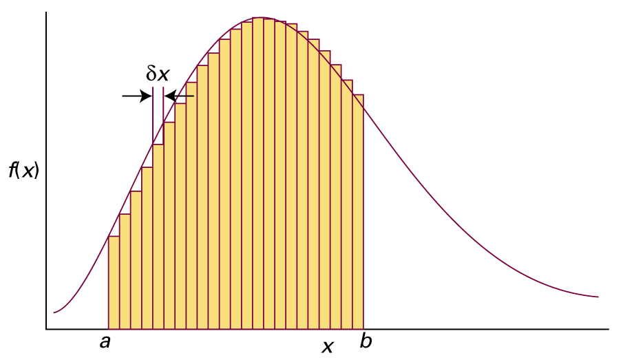 Derivoinnin perussäännöt, f ja g ovat funkaoita, merkintä d tarkoi2aa tässä derivaa2aa: d( f + g) = df + dg d( fg) = fdg + gdf d f g = 1 g df f g 2 dg f (g) ja g(t) df dt =