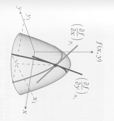 Termodynamiikassa esiintyvät funkaot ovat yleensä monen muu2ujan funkaoita esim. p=p(v,t); U(sisäenergia)=U(S,V,N); S(entropia)=S(U,V,N) Monimuu2ujafunkAon jyrkkyys riippuu tarkastelusuunnasta; esim.