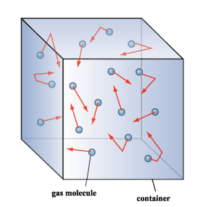 Lämö on aineen mikroskooisten osien satunnaista liikettä ESIMERKKEJÄ: kaasu- tai nestemolekyylien etenemis-, yörimisja värähtelyliike elektronien virittyminen lämmön vaikutuksesta kiinteän aineen
