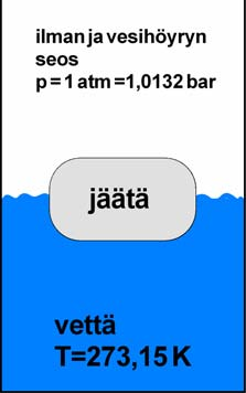 jäätymisisteen ja kiehumisisteen väli on lämötilan yksikköä T = T + Saamme yhtälöarin V = CT V = V CT C T V V Sijoittamalla kokeelliset arvot: T T = = ( + ) = 73,5 [ K] Lordi Kelvin alias