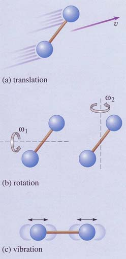 Kaasujen sisäenergia Kaasumolekyylin keskimääräisen energian jakautuminen: Massakeskiisteen liike-energia (aina tärkeä) Massakeskiisteen gravitaatioenergia (hyvin ieni jos L < m ) Muut ulkoiset