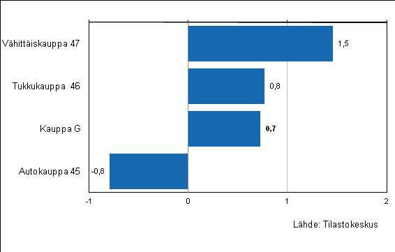 Kuviot Liitekuvio 1.