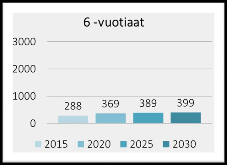 Sivu 7/16 Kuva 2. ja 3.