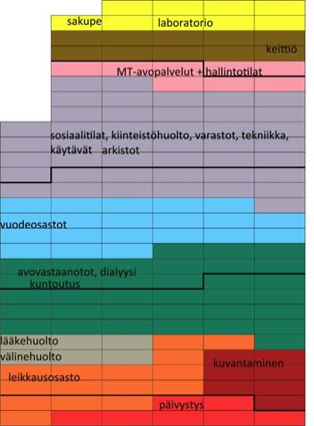 Kontit, väistötilat ja sairaalan tyhjeneminen Konttikylä 32 mtt-vastaanottotilaa väliaikaisissa konteissa