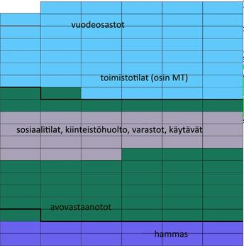 Hankesuunnitelman toteutuminen Iisalmen terveyskeskuksessa integraatio ja palveluiden keskittäminen Keskitetään tk:n ulkopuolelle Mielenterveyspalve luiden vastaanotot 2016