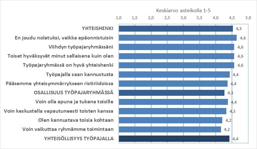 Valmentautujien arviot