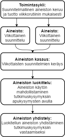 47 hyödyksi tutkimuksen aikaisissa muutoksissa.