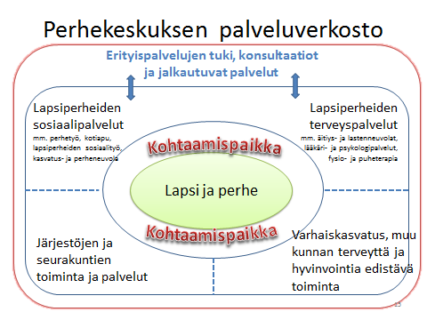 Lapsi- ja perhepalvelujen muutosohjelma (Lape) 7.2.