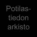 sovellus Potilastiedon arkisto