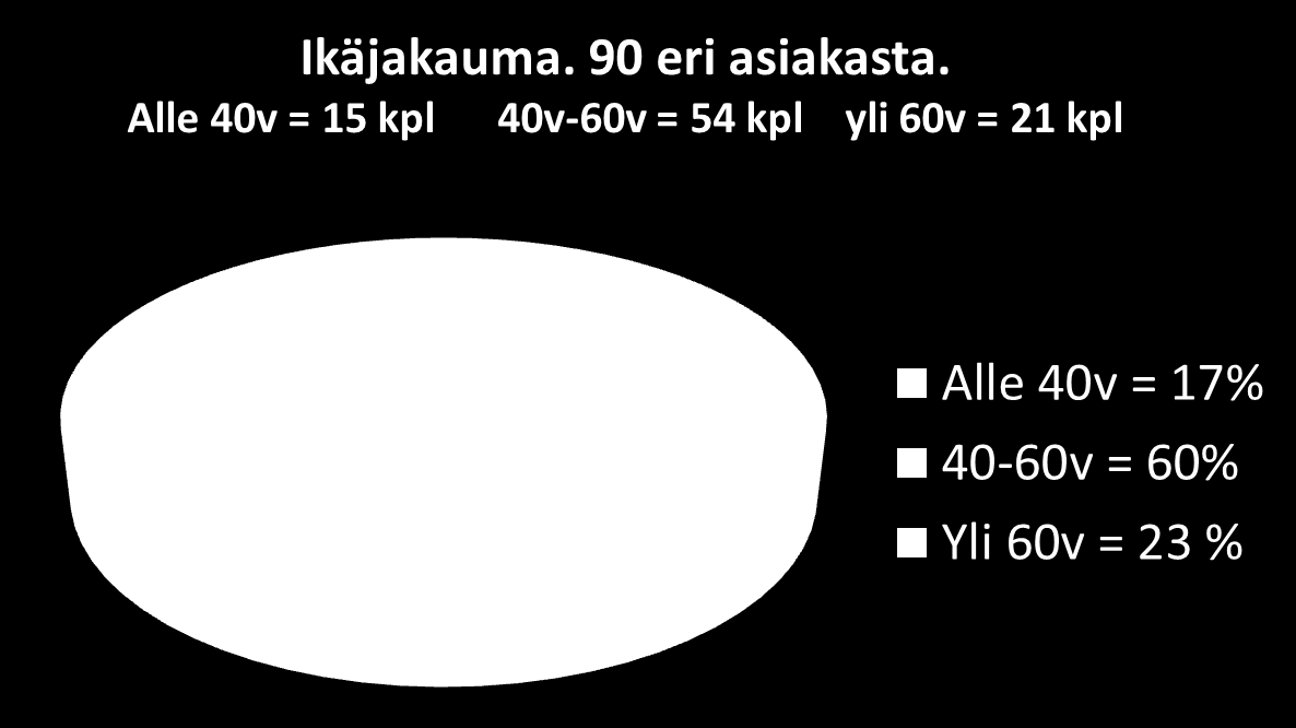 Pilottihanke Korson