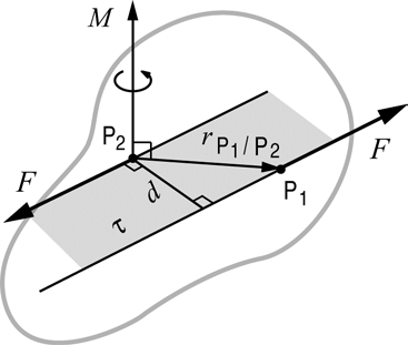 Tuloksen (4) mukaan voimaparin momentti voidaan laskea voiman F F momenttina toisen voiman F F vaikutuspisteen P suhteen ja se voidaan piirtää kyseiseen momenttipisteeseen P. Kuva 5.