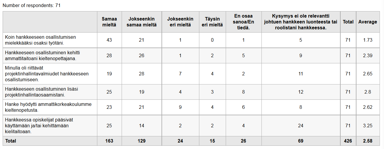Kuvio 3.