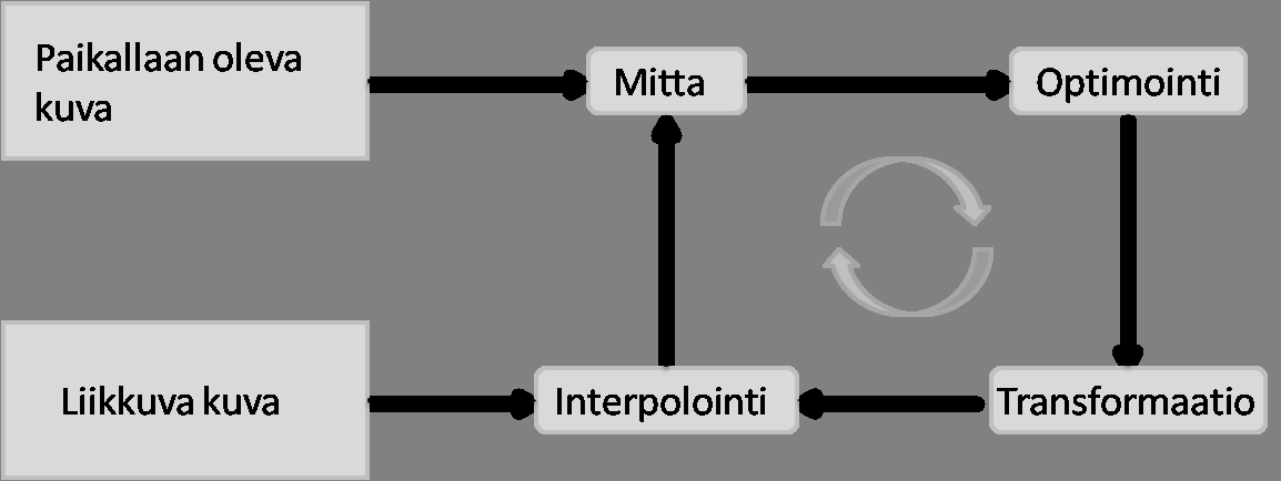 1 Projektin tavoite Projektityön tavoitteena oli tehdä kuvanreksteröintiohjelma indosyaniinivihreä (ICG, indocyanine green) videoangiografiaan.