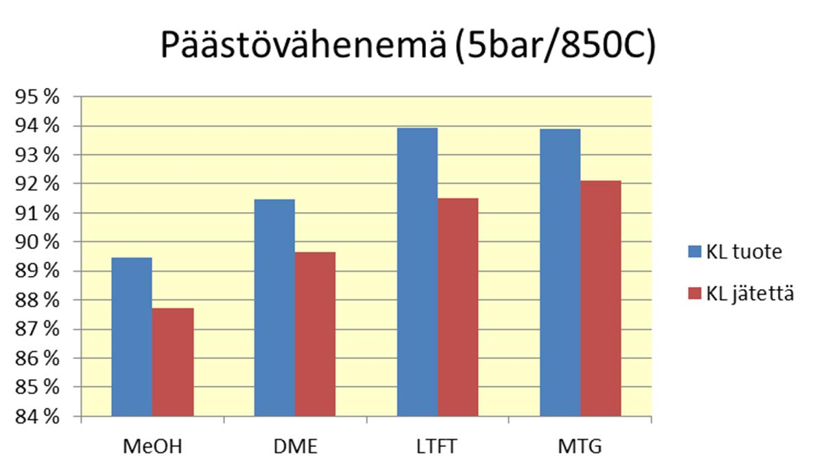 19 20 *Latvusmassalle arvioitu hiilivaraston keskim.