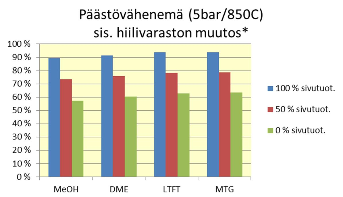 , Tuomi, M., Liski, J., 2011.