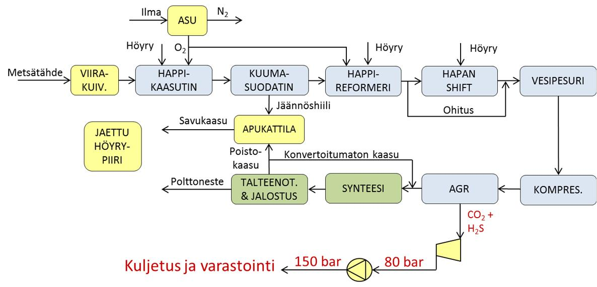 23 24 Hiilidioksidin talteenoton ja varastoinnin hinta-arvioita 300