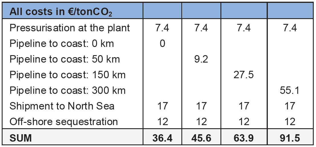 fluidised-bed gasification of lignocellulosic biomass, Hannula, Ilkka;