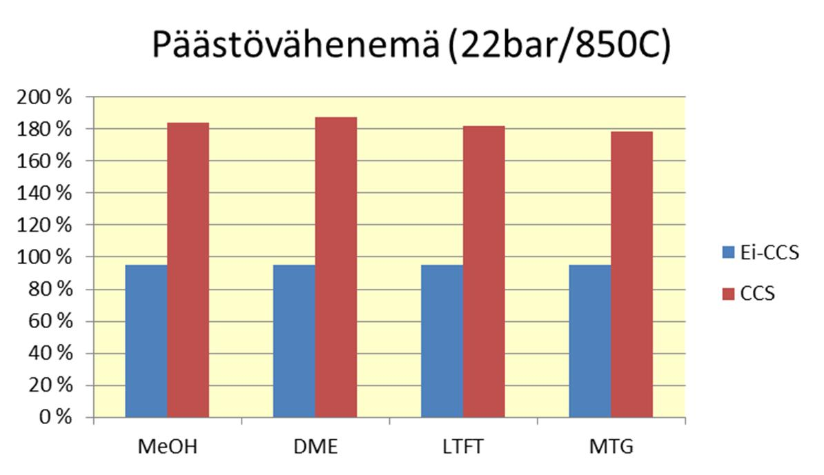 25 26 *Latvusmassaan liittyvähiilivarastonkeskim.