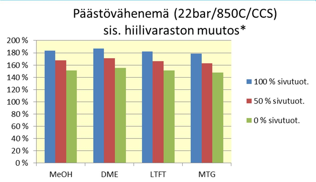 , Tuomi, M., Liski, J., 2011.