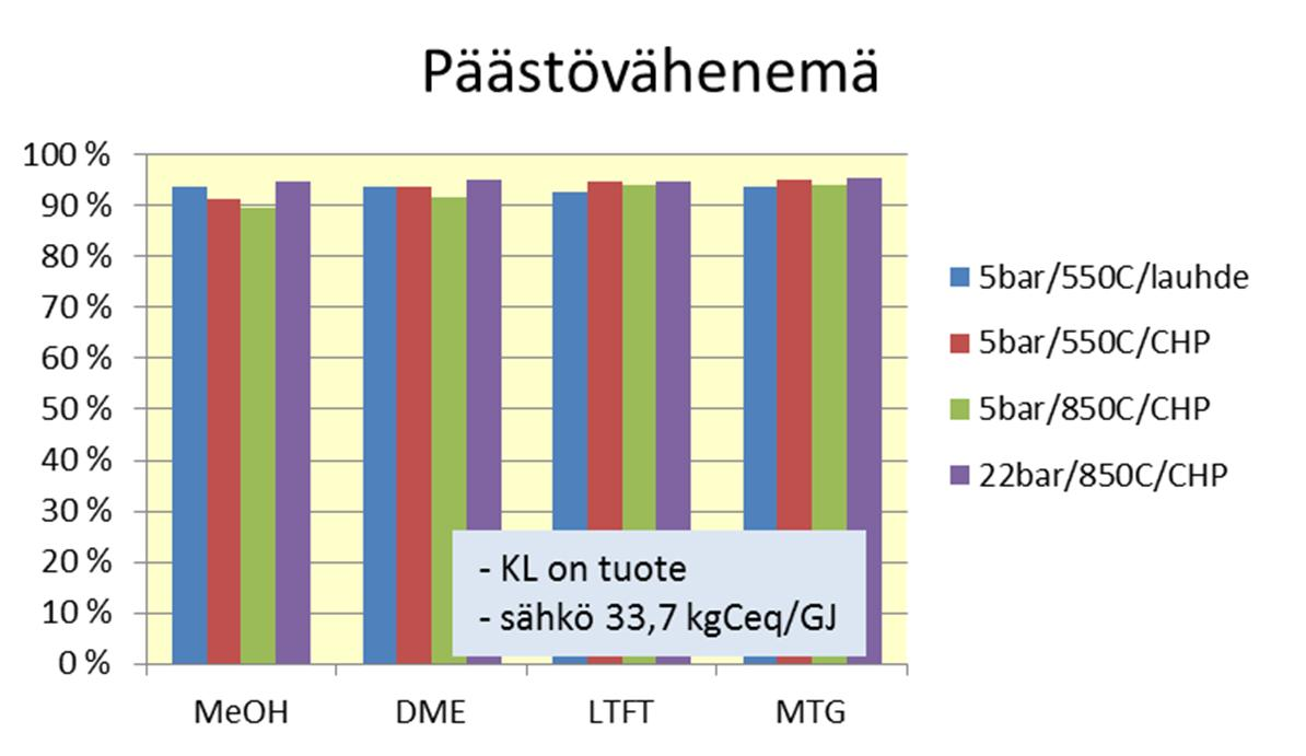 15 RES-direktiivin* mukainen laskentamenetelmä Fossiilisena vertailukohtana käytetään arvoa 22,9 kgceq/gj Ostosähkön hiilirasitteena EU:n keskiarvo 33,7 kgceq/gj Direktiivi ei anna metsätähteen