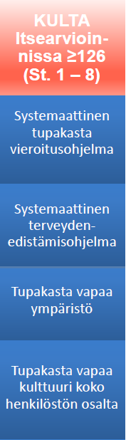 GOLD Forum 2016 Suomen laatukriteerit 2016 on tehty tämän pohjalta Country name Ulkoinen todentamisprosessi Ulkoinen kansallinen/alueellinen prosessi