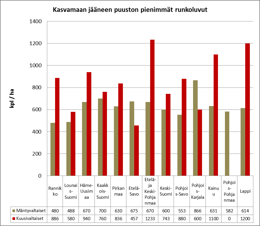 Tiedote 6 (6) Korjuukoneiden kuljettajien ammattitaito ja huolellisuus on kaikkein ratkaisevin laatuun vaikuttava tekijä.