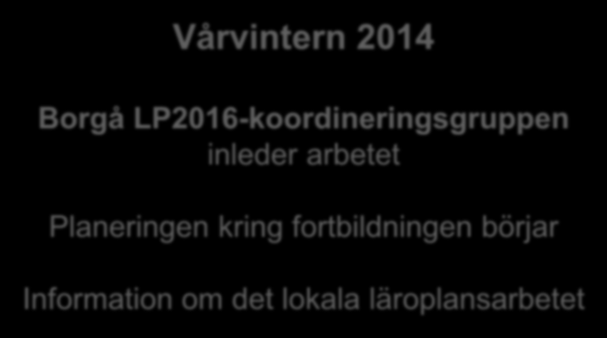 LP2016-PROCESSEN - OPS2016-PROSESSI Vårvintern 2014 Borgå LP2016-koordineringsgruppen