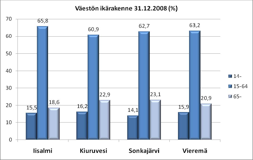 Ylä-Savon SOTE kuntayhtymä Talousarvion 2010 tilasto-osa ja