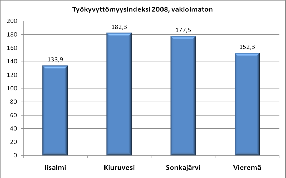 Ylä-Savon SOTE kuntayhtymä Talousarvion 2010 tilasto-osa ja maisemamallin yhteenveto 8(25)