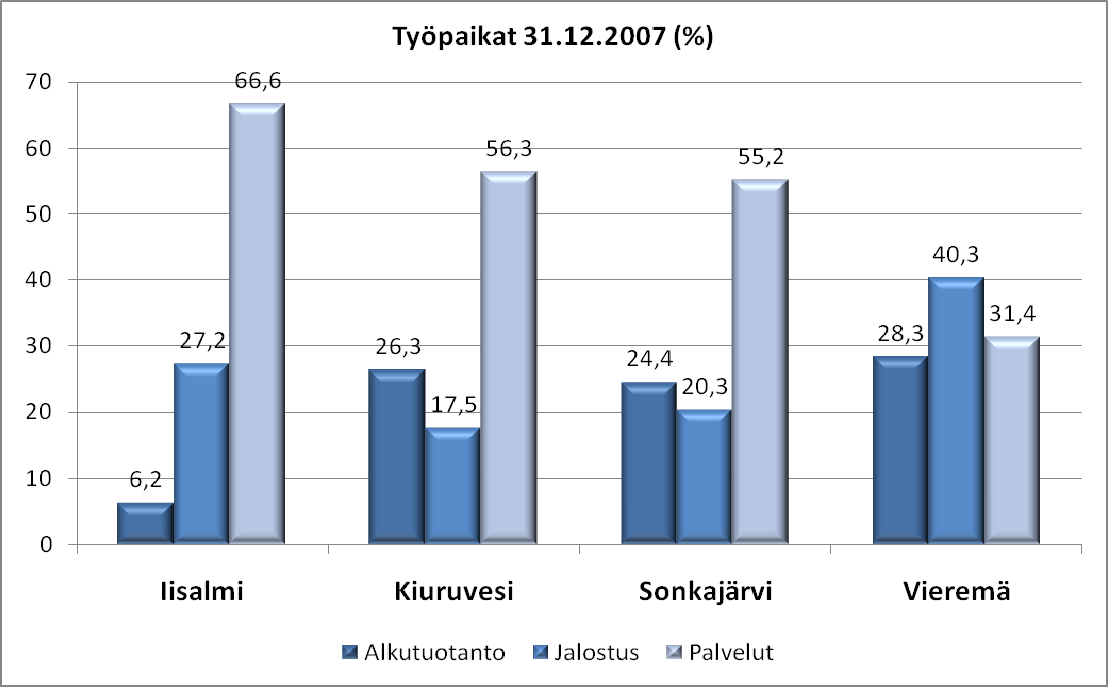 Ylä-Savon SOTE kuntayhtymä Talousarvion 2010